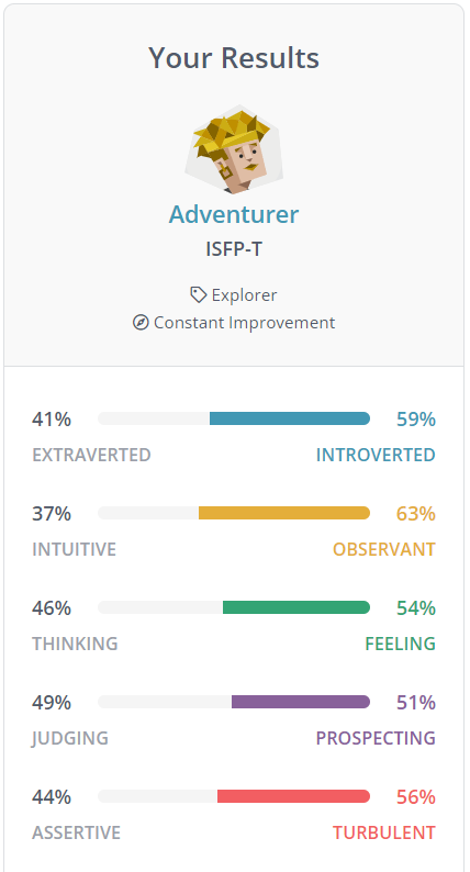 ISFP-T